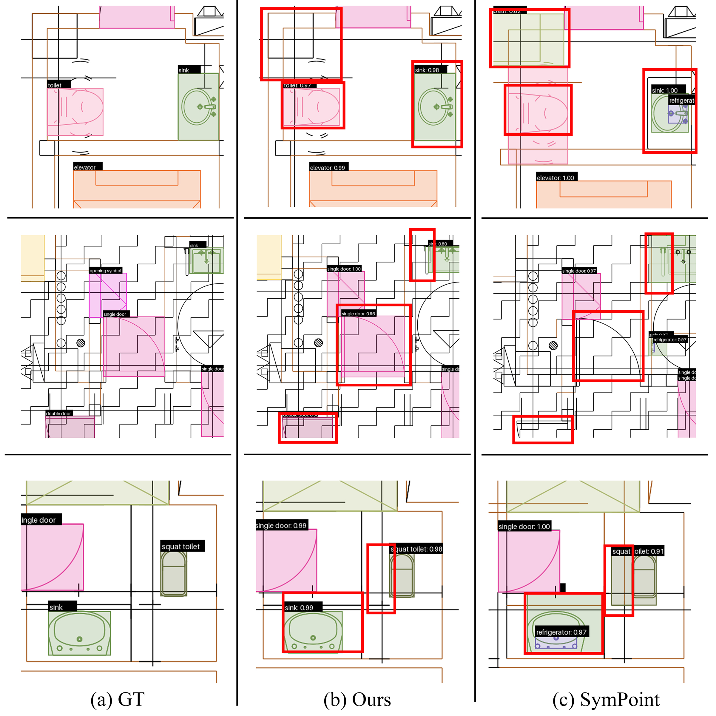 Qualitative comparison of CADSpotting and prior methods on FloorPlanCAD.